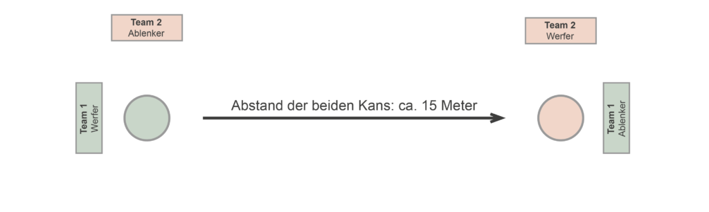 Kan Jam Aufbau